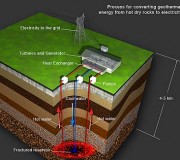 GeoThermal